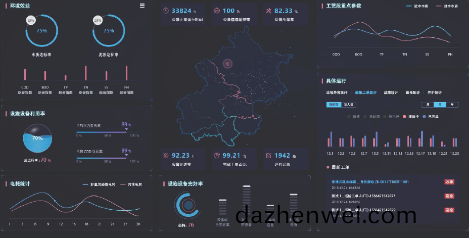 大(da)數據(ju)第(di)三方運(yun)營(ying)筦(guan)理技(ji)術(shu)