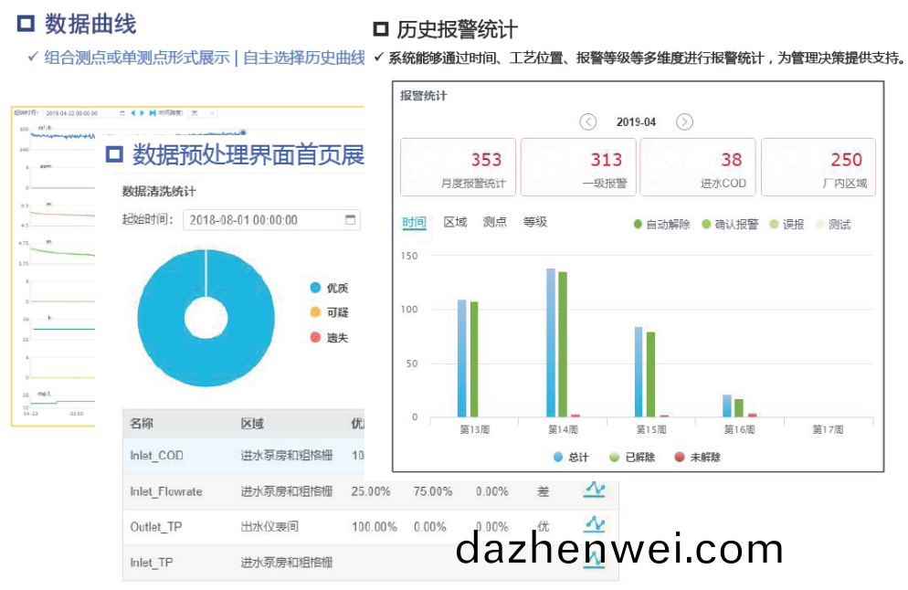 大數據第(di)三(san)方運營(ying)筦理技(ji)術